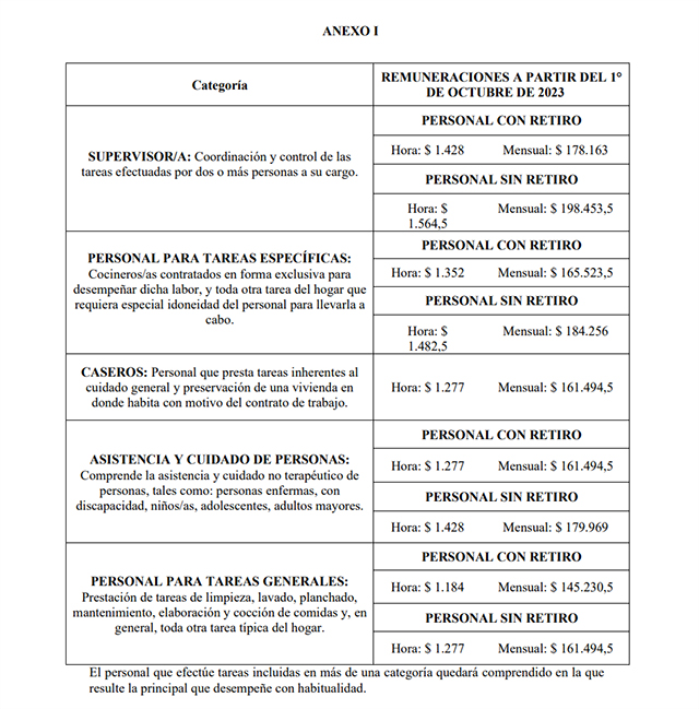 ESTUDIO RINERO INFORMA: AUMENTO PARA LAS TRABAJADORAS DE CASAS PARTICULARES